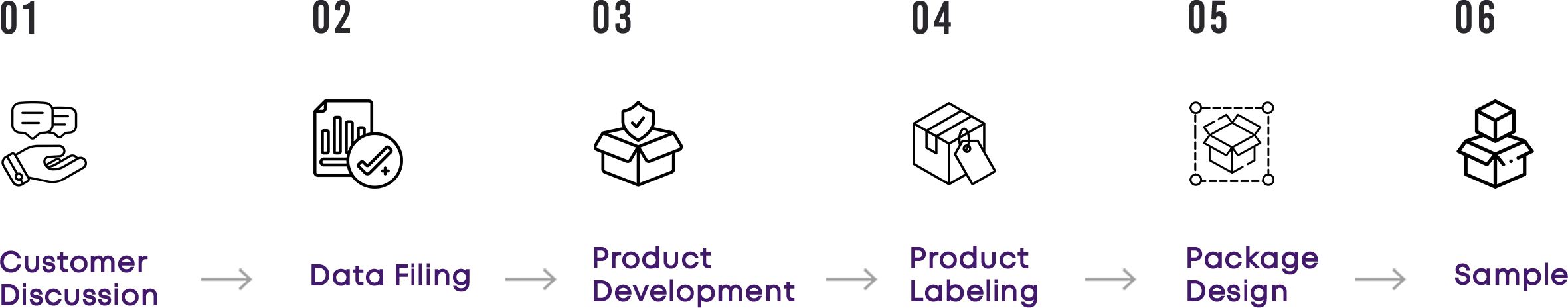 All processes adhere to intellectual property guidelines, and we require
                            documented authorization for any proprietary designs.